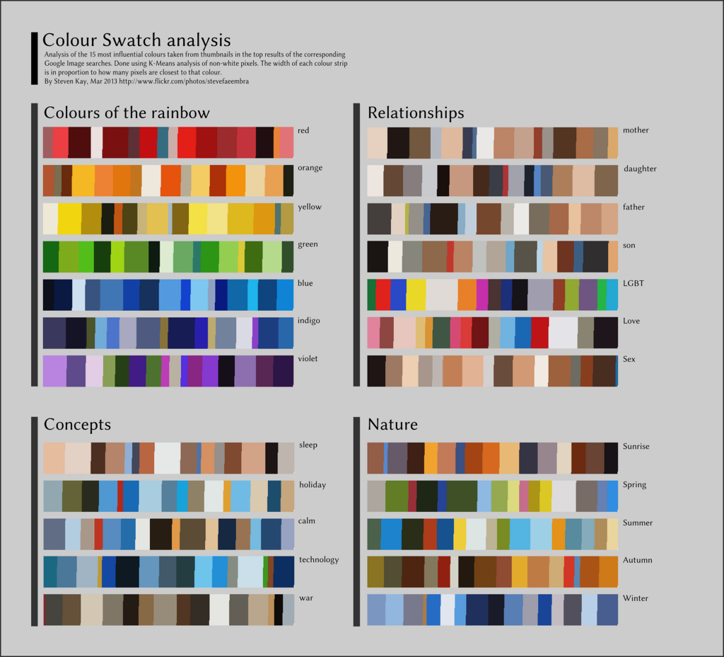 colour analysis of google images