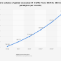 statistic_id267202_global-data-volume-of-consumer-ip-traffic-2015-2021.png